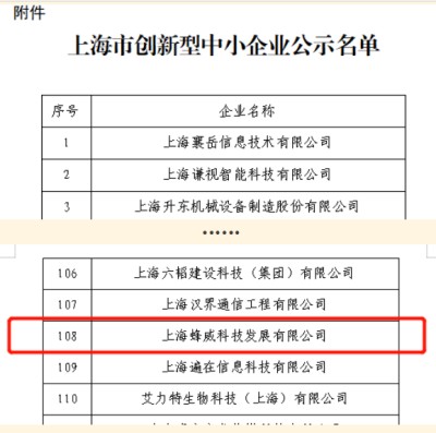 【喜訊】蜂威科技連續通過上海市創新型中小企業和國家級科技型中小企業認證